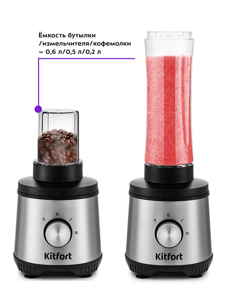 Кухонные Комбайны Xiaomi Кухонный комбайн "4 в 1" Kitfort КТ-1386