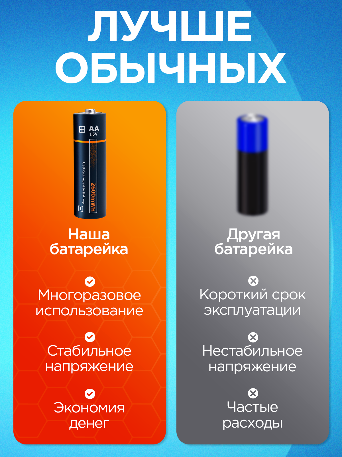 Аккумуляторные батарейки АА 4 шт, набор пальчиковые аккумуляторы АА 2600 мАч с кабелем Type-C, заряжаемые — фото 1