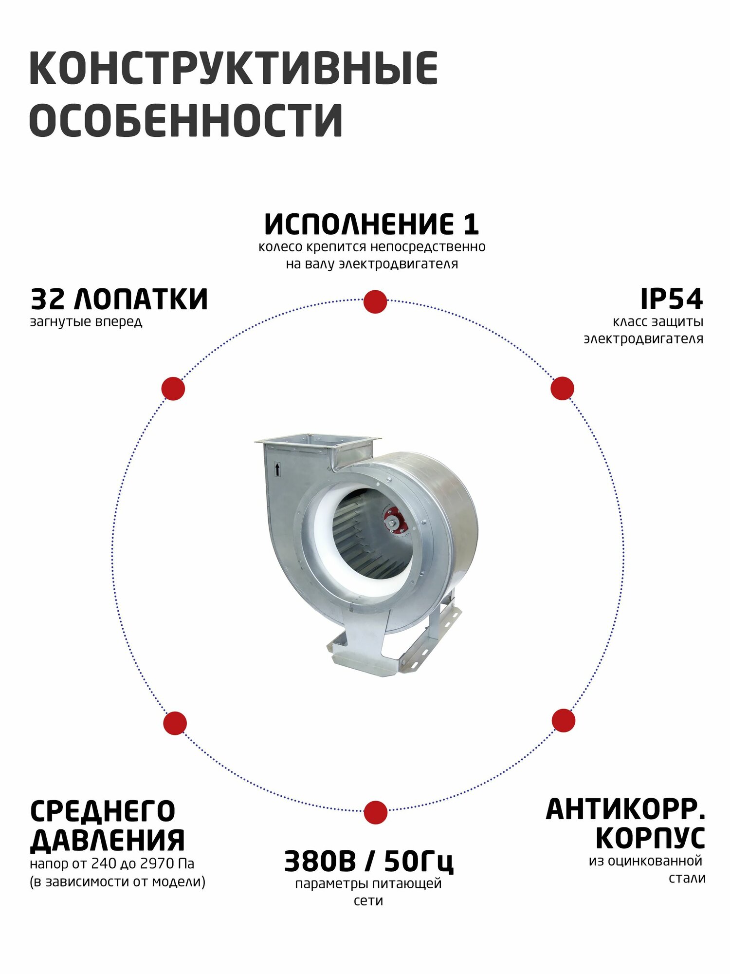 Вентилятор радиальный ВЦ 14-46-2,5 0,37*1500 Пр.0 оцинкованный 380В (аналог ВР 280-46, ВР 300-45) — фото 1