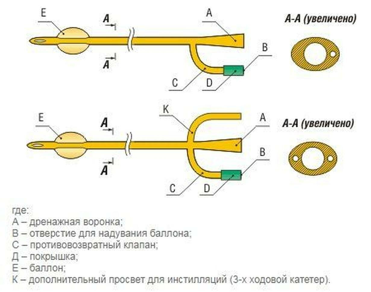 Катетер Урологический Катетер Фолея силиконовый, 2-х ходовой, размер CH 16, 40 см, баллон 30 мл.