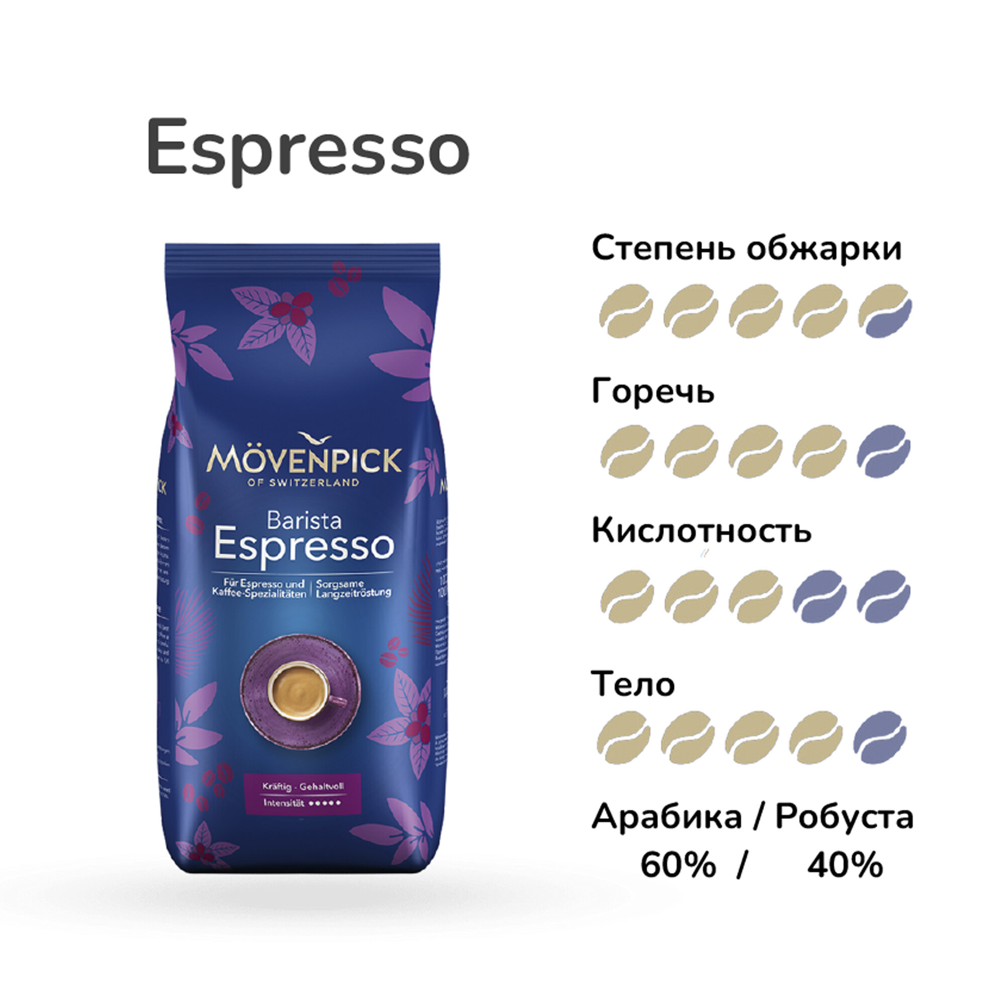 Кофе зерновое Movenpick Espresso, 1000 г, произведено в Германии
