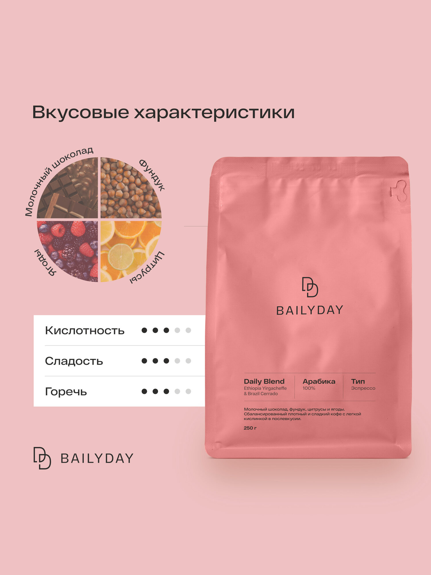 Кофе в зернах Daily Blend Bailyday Эфиопия Иргачефф и Бразилия Серрадо, 100% арабика, обжарка под эспрессо, 250 г — фото 1