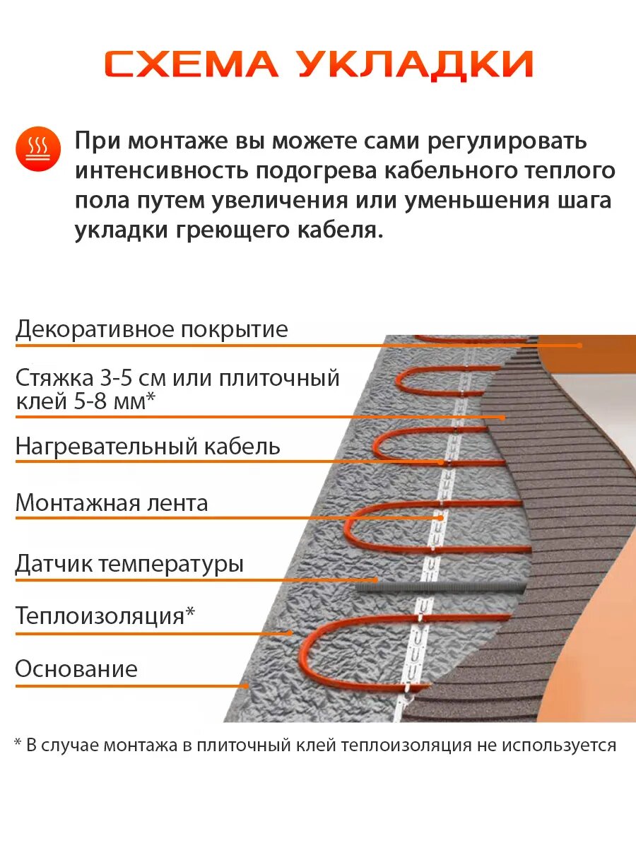 Теплый пол электрический кабельный двухжильный NashDevi, 20 м. п. — фото 1