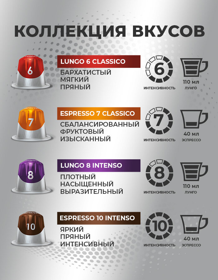 Набор кофе в капсулах Monarch Espresso #7 Classico, 10 упаковок, 100 капсул — фото 1