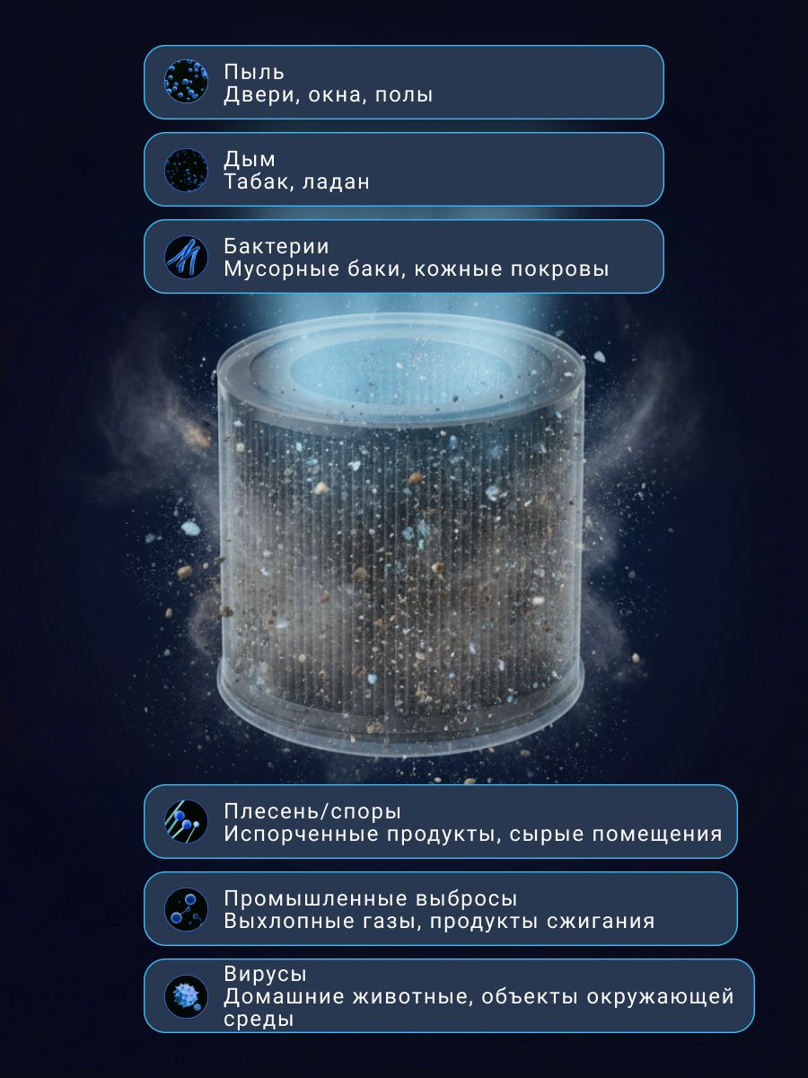 Фильтр для очистителя воздуха Smartmi Air Purifier P1/P2 (Pet Allergy) Run Energy — фото 1