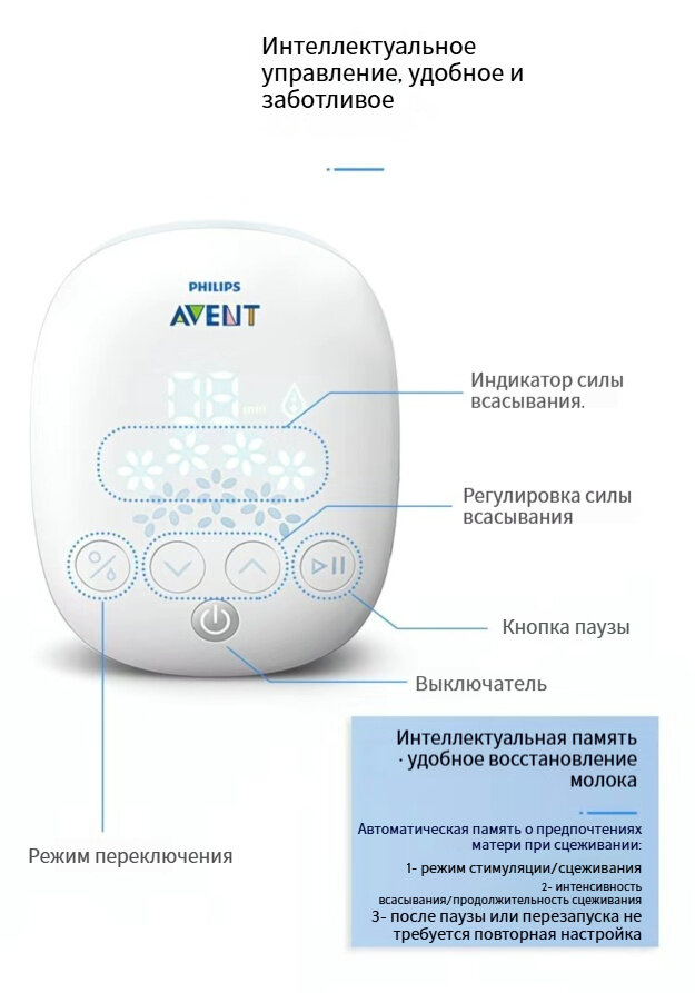 Philips Avent Портативный электрический молокоотсос Ultra Comfort SCF303 — фото 1
