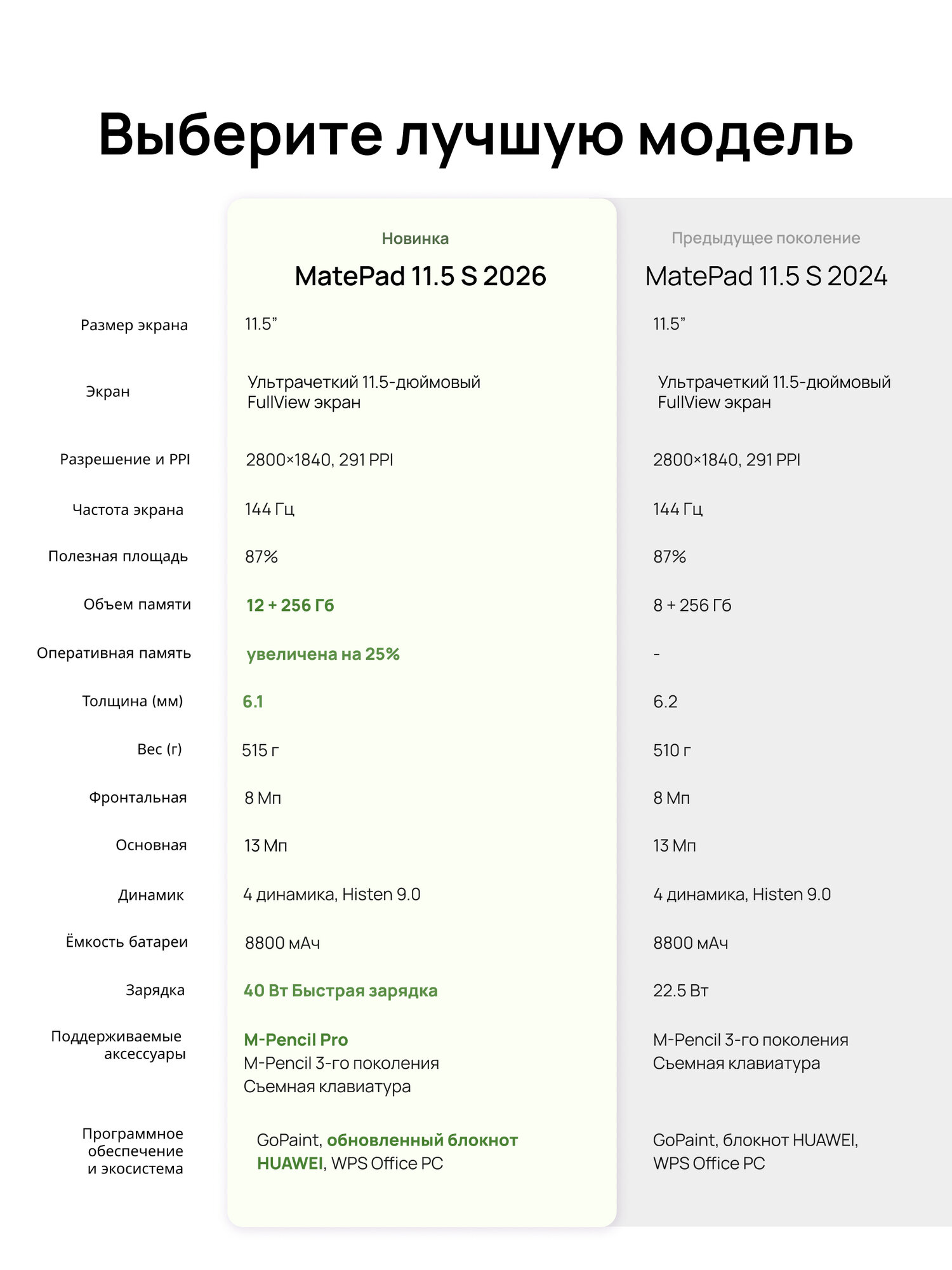 Планшет HUAWEI MatePad 11.5 S 2026 12 ГБ + 256 ГБ с клавиатурой и стилусом, серый — фото 1