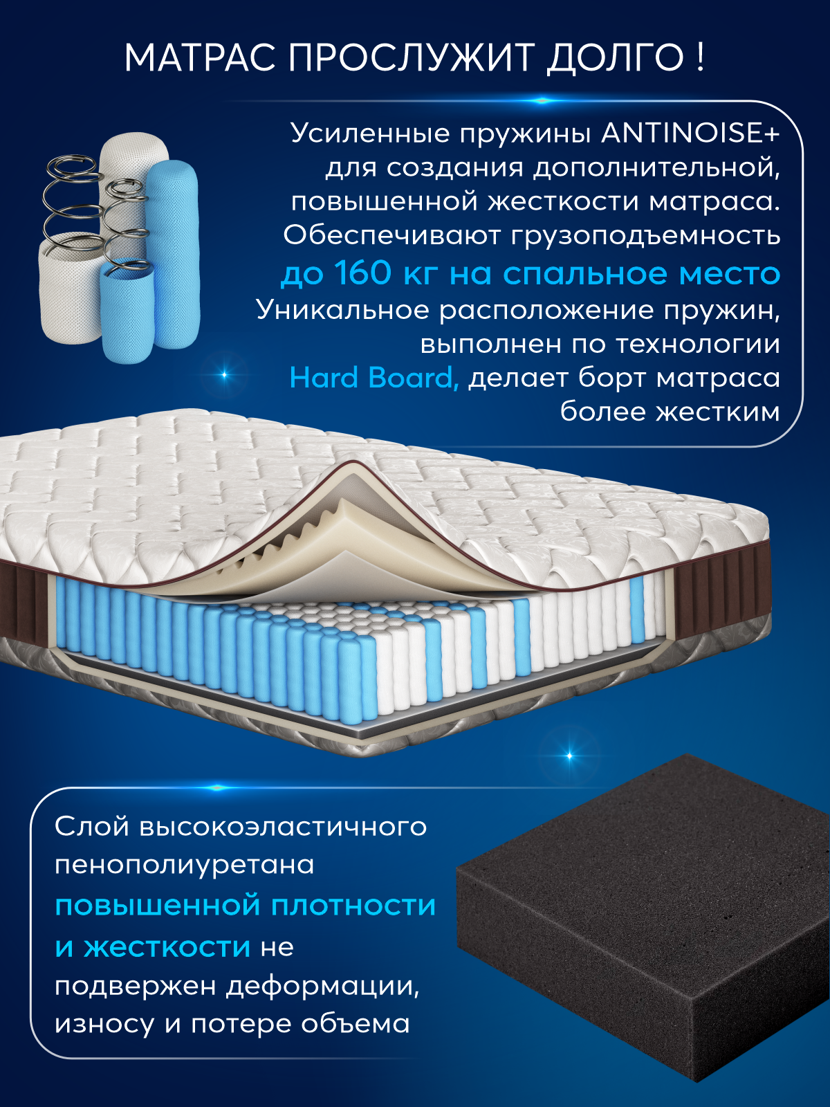 Ортопедический матрас 140х200 см для кровати, в рулоне скрученный, независимые пружины, съемный чехол, АМИ мебель — фото 1