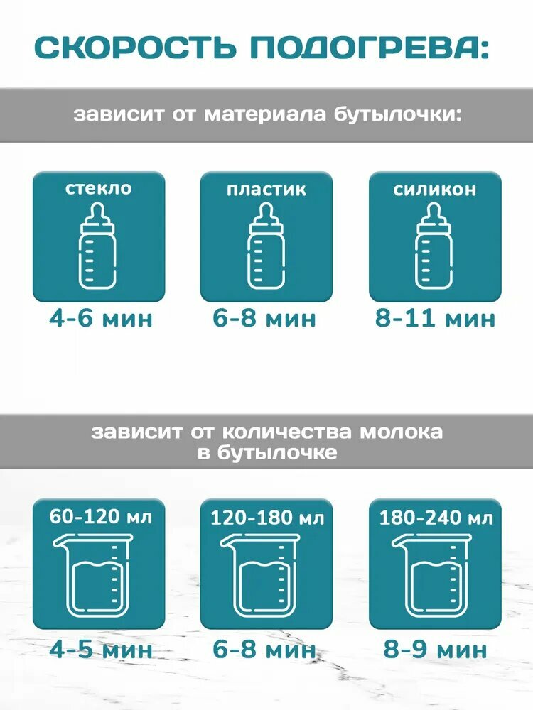 Стерилизаторы Для Бутылочек Стерилизатор подогреватель для бутылочек и сосок с функцией пароварки