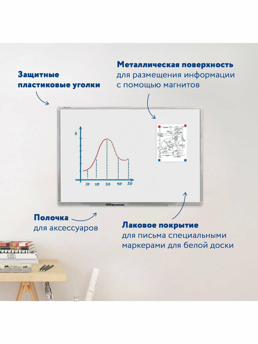 Доска демонстрационная магнитно-маркерная на стену для офиса и дома, 60х90 см, алюминевая рамка, гарантия 10 лет, Brauberg Стандарт, 235521 — фото 1