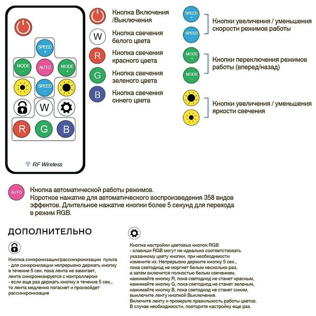 10-92 Комплект адресной светодиодной ленты 24В, 14,4Вт/м, smd5050, 60д/м, IP20, 2м, RGB. - фотография № 8