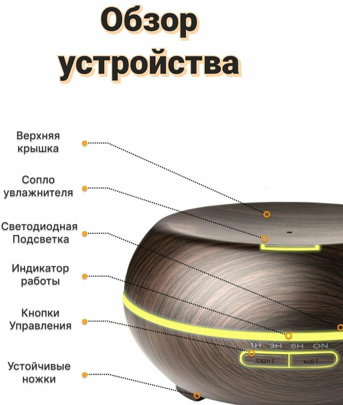 Увлажнитель воздуха / Ароматический диффузор ультразвуковой для йоги - фотография № 5