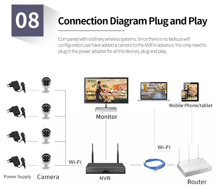 ALFA WIFI комплект IP видеонаблюдения WIFIXM03 3 камеры звук