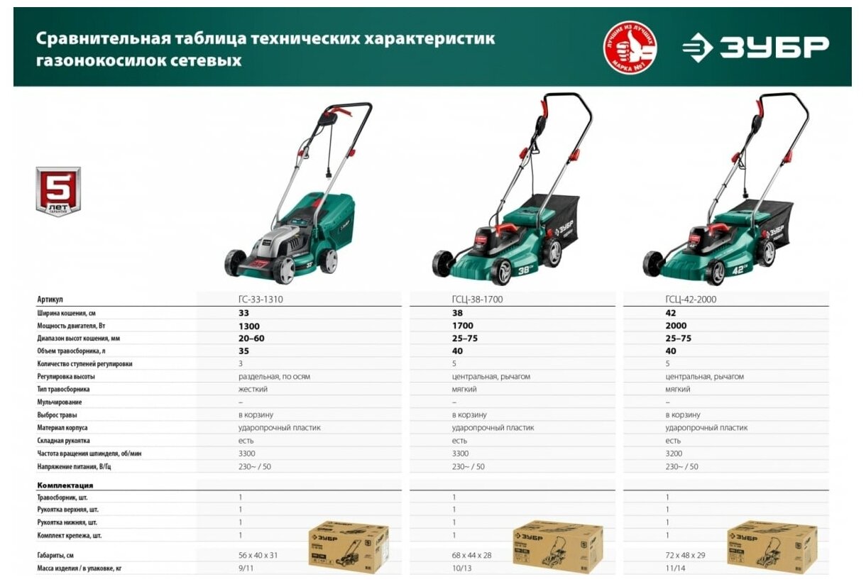 ЗУБР 1700 Вт газонокосилка сетевая ш/с 38