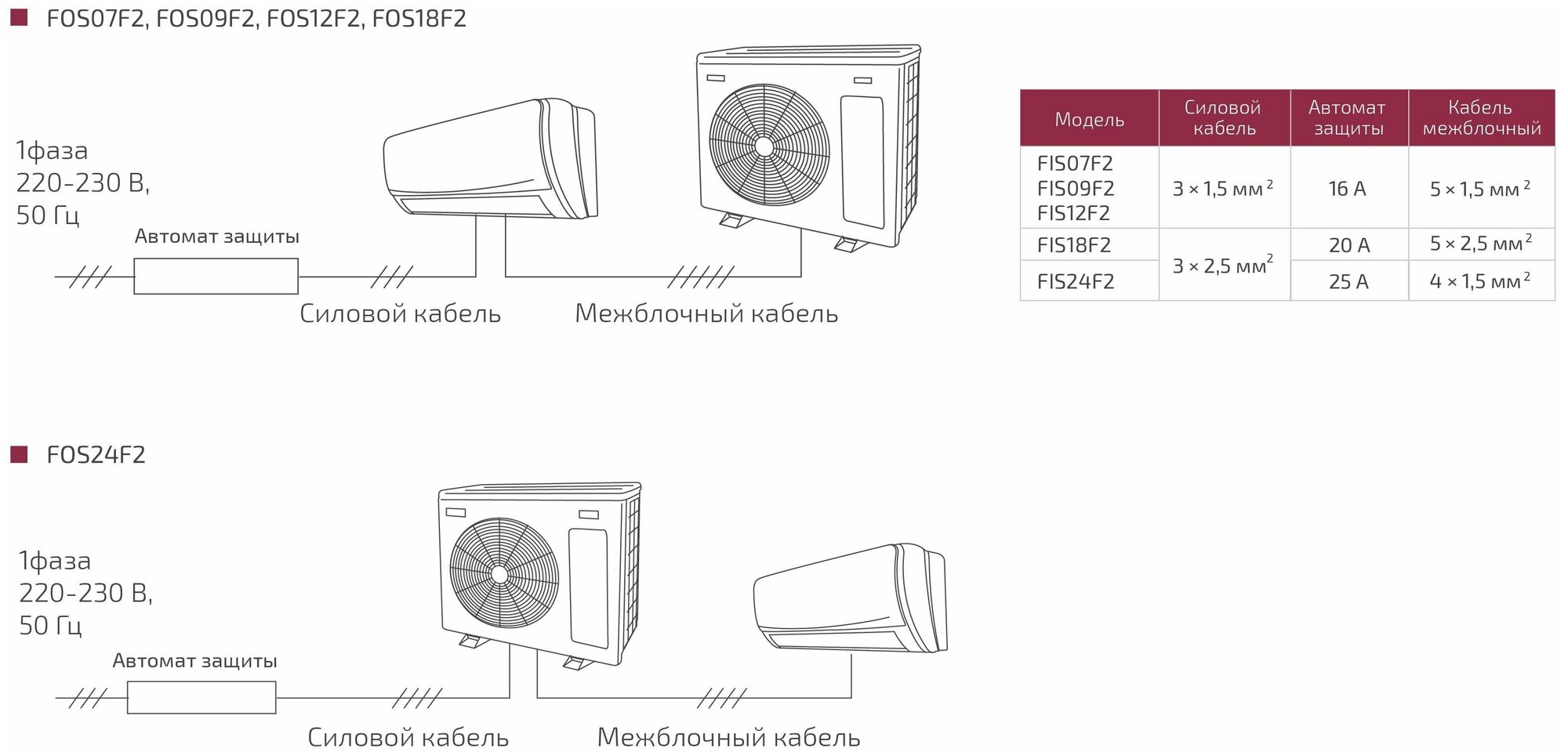 Кондиционер FERRUM FIS12F2 - фотография № 10