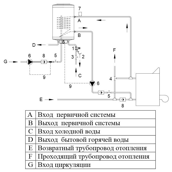 Накопительный косвенный водонагреватель Hajdu AQ IND75FC, белый - фото №4