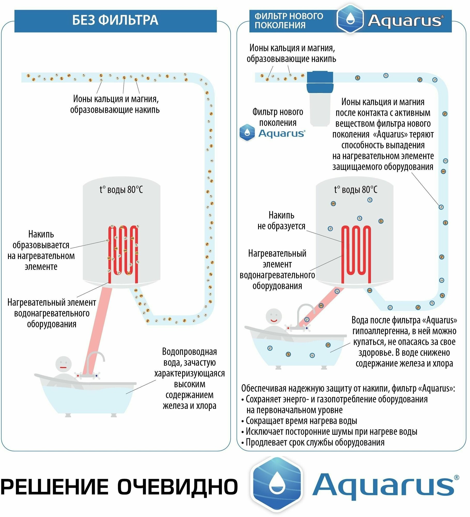 Фильтр для защиты от накипи для стиральных, посудомоечных маших, газовых и электрических котлов AQUARUS 5" W усиленный корпус + сменный комплект - фотография № 13