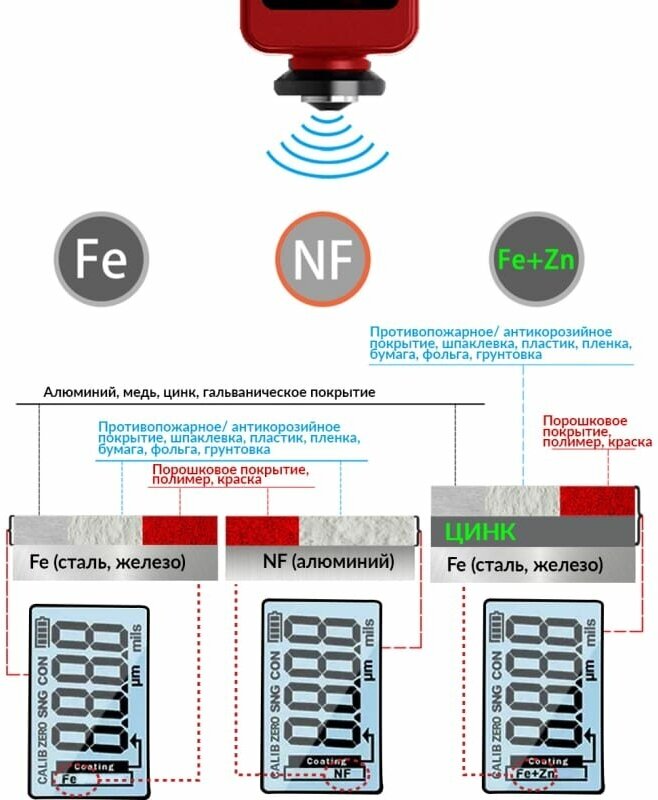 Толщиномер лакокрасочных покрытий Fe+Zn iCartool IC-T400