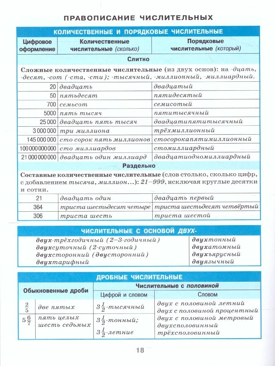 Русский язык. Орфография. 7-11 классы - фото №6