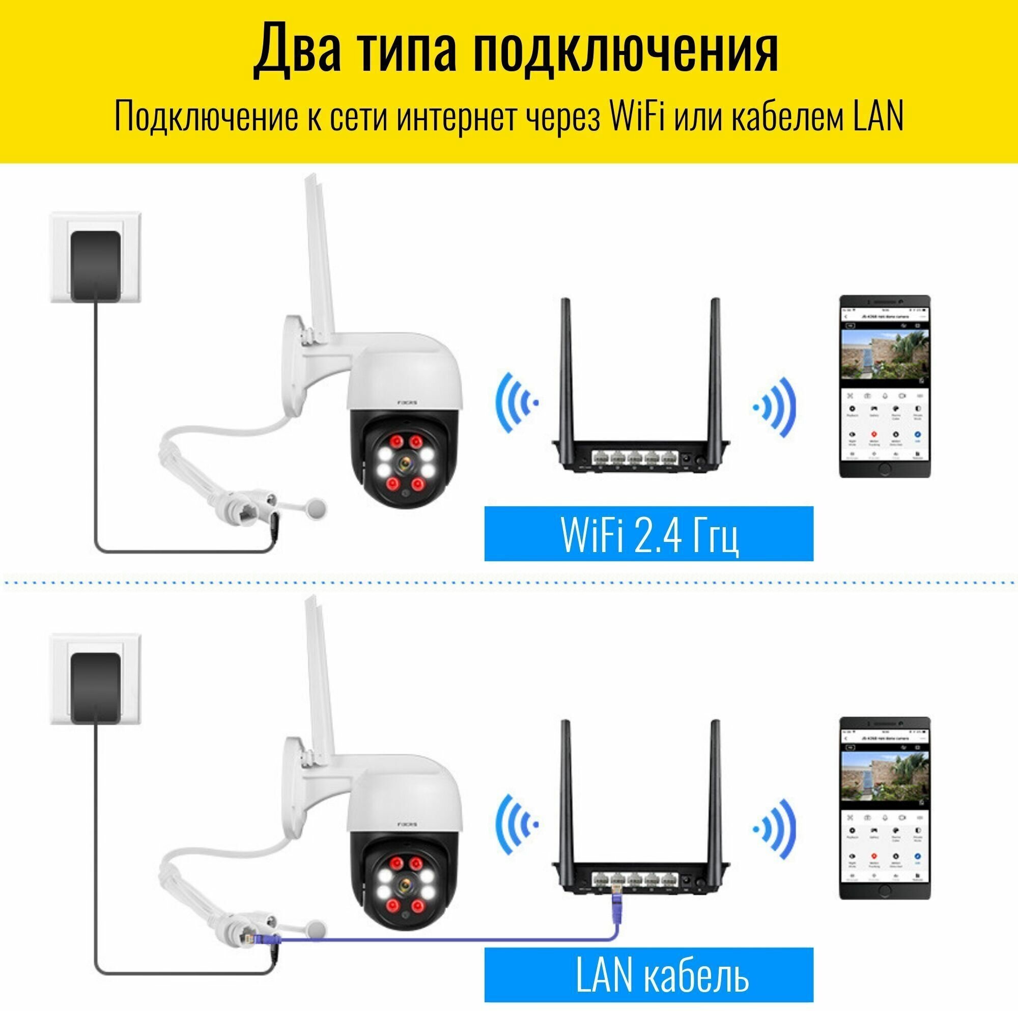 IP видеокамера WiFi поворотная уличная Fuers - фотография № 8