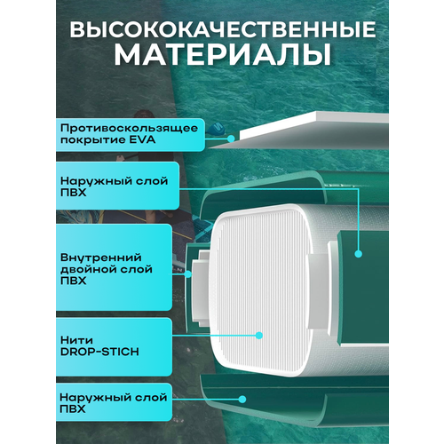 Сапборд TechTeam Karma 11' (320х83х15) надувной SUP для йоги