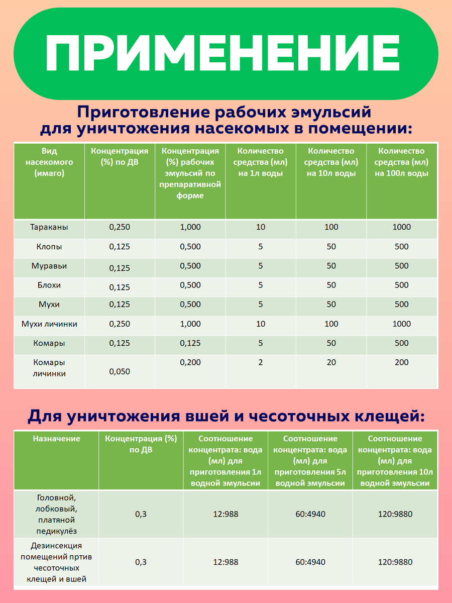 Картинки Акромед-У средство от бельевых, головных, лобковых вшей, чесоточных клещей 50мл, 3 штуки