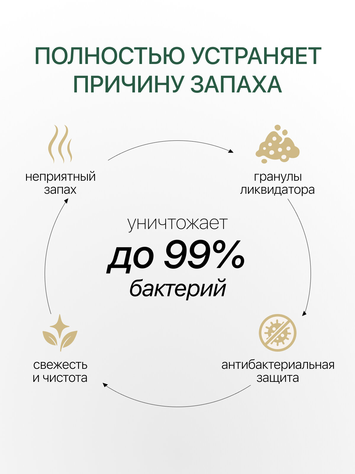 Ликвидатор нейтрализатор уничтожитель запаха для кошачьего туалета и лотка с эфирным маслом лаванды — фото 1