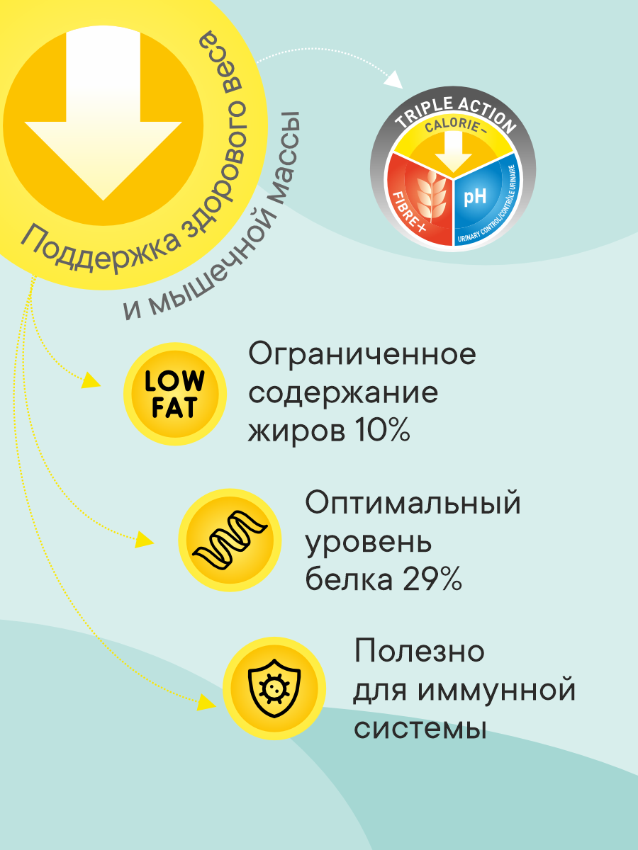 Корм для кошек сухой для стерилизованных 1st Choice Контроль Веса на курице, 2.72кг — фото 1