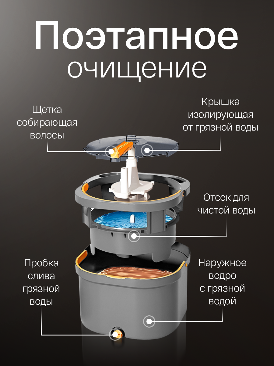Умная швабра с отжимом и съемным ведром, комплект для уборки, ведро с разделением воды, насадки для мытья окон и пола — фото 1