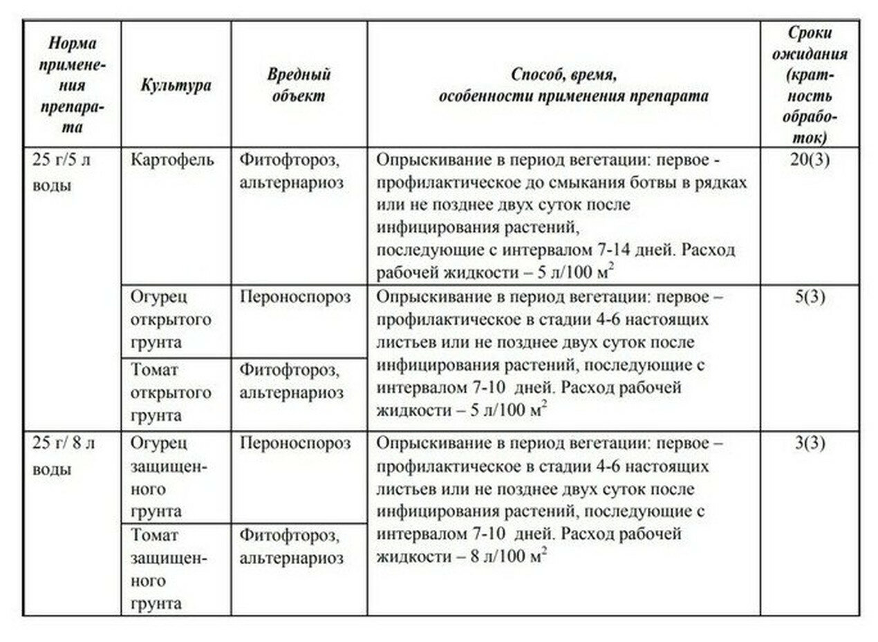 Картинки Средство защитное Avgust "Ордан", от болезней, для овощных культур, 25г