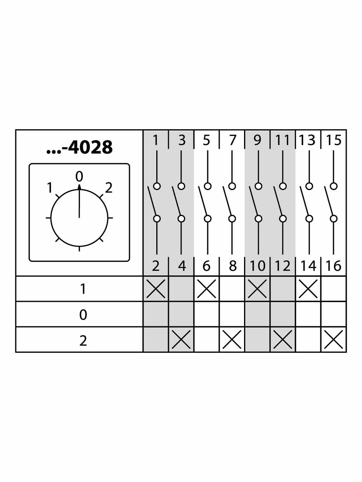 Кулачковый переключатель КПУ11-10/4028 (1-0-2 4р) — фото 1