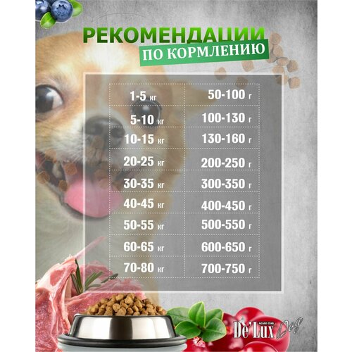 Cухой корм для собак Acari Ciar Vet A dog color Hypoallergenic lamb Snow White 1 кг (мини гранула)