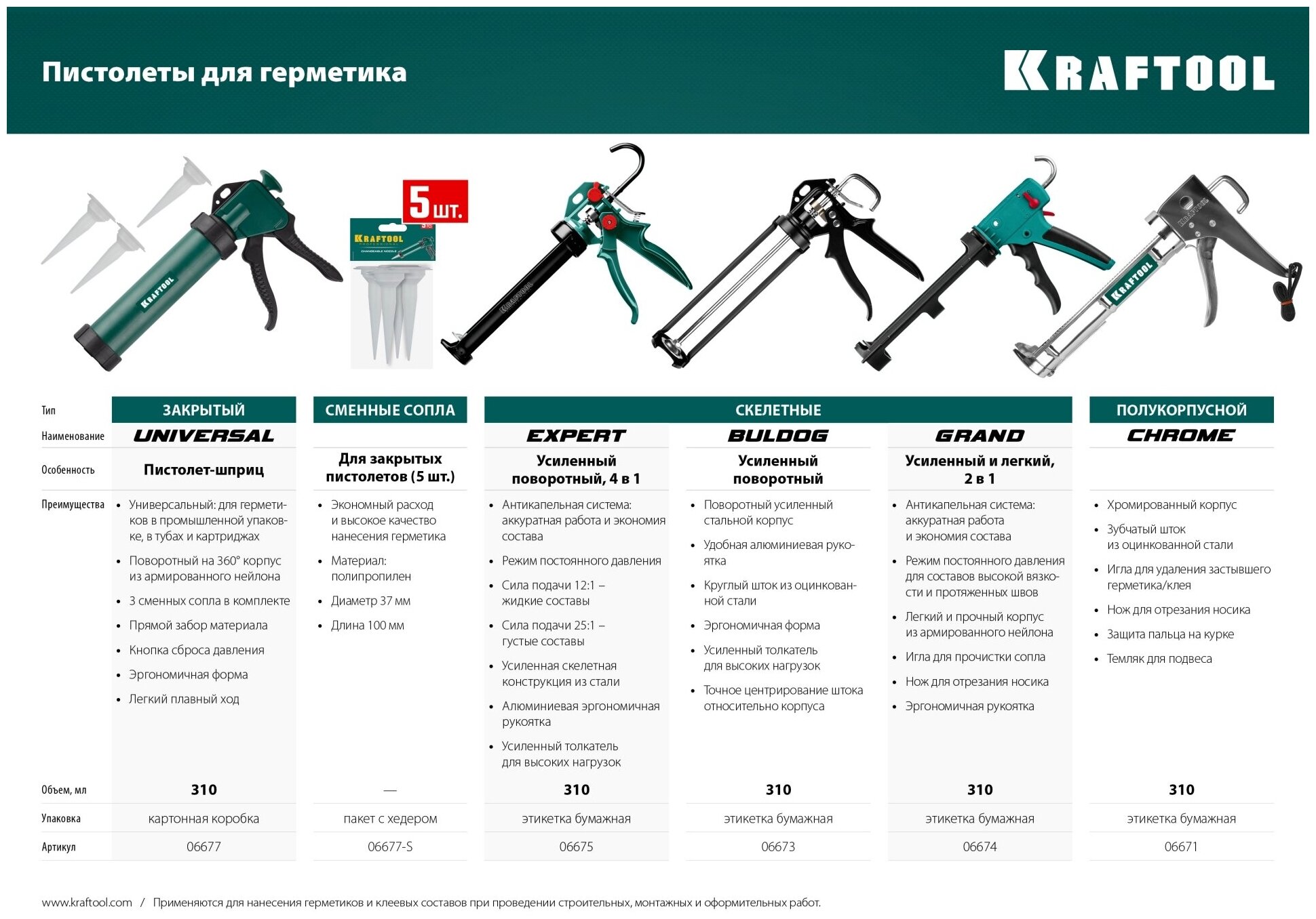 KRAFTOOL BULLDOG 320 мл, усиленный cкелетный поворотный пистолет для герметика, PRO (06673)