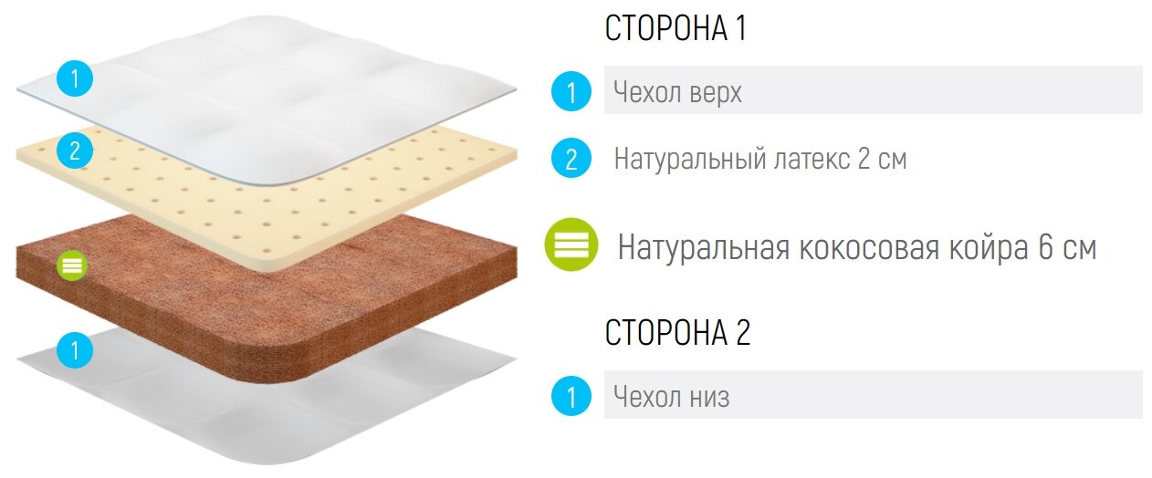 Матрас Lonax Baby Latex-Cocos Light 60x110