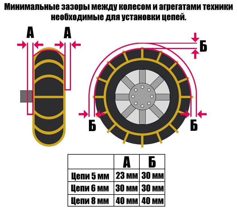 Цепи противоскольжения на колёса погрузчика 8.25-15 Лесенка 6/6