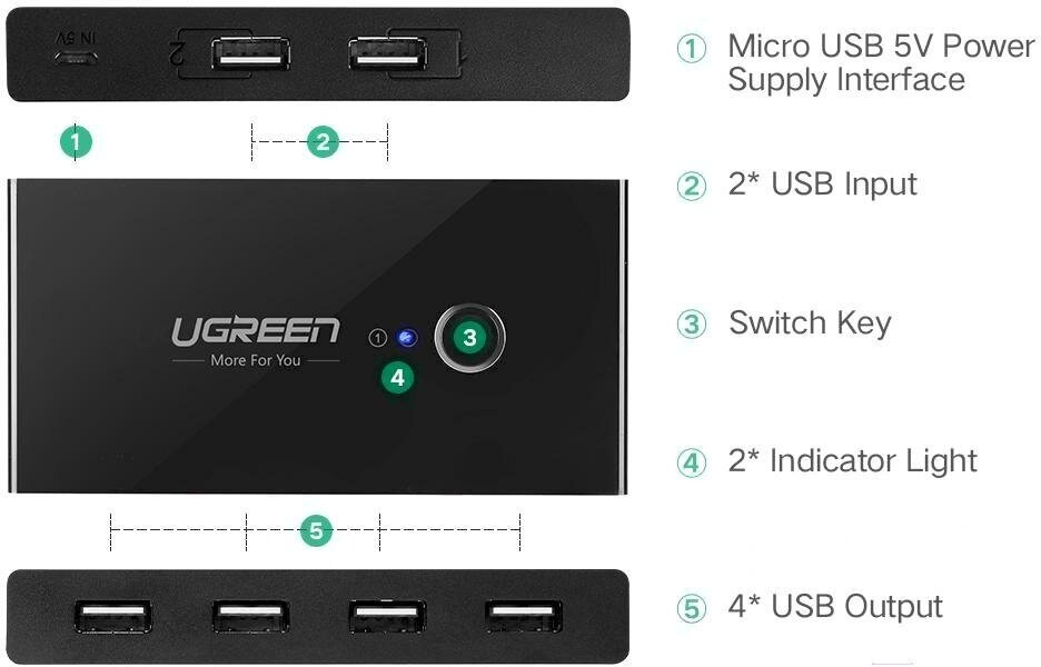 Разветвитель портов UGREEN 2 In 4 Out USB 20 Sharing Switch Box US216 (30767)