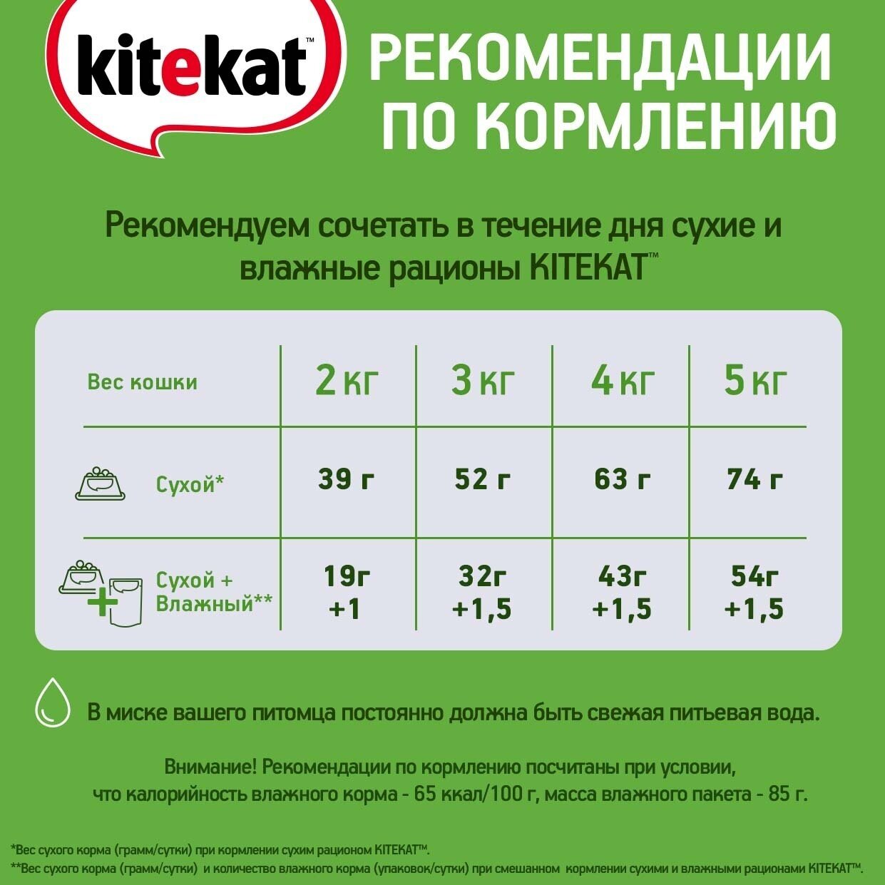 Корм влажный для кошек KiteKat 85г говядина в желе пауч, 28 шт - фотография № 13