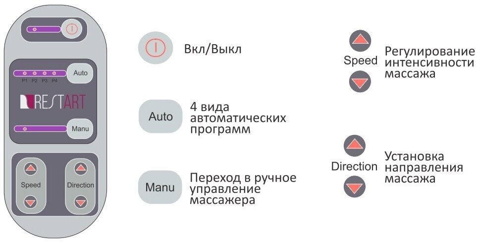 99017998238 Массажер RestArt Bliss RA-341 - фотография № 12