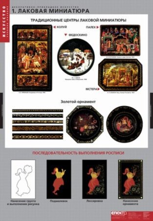 Комплект таблиц "Декоративно-прикладное искусство" (6 шт, 68х98см)