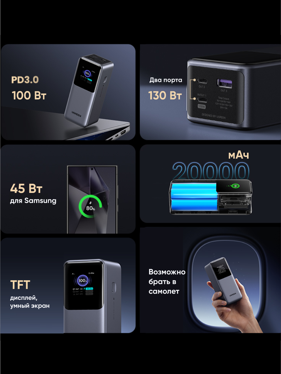 Внешний аккумулятор UGREEN PB721-35524B 20000mAh 130W Quick Charging Space Gray — фото 1