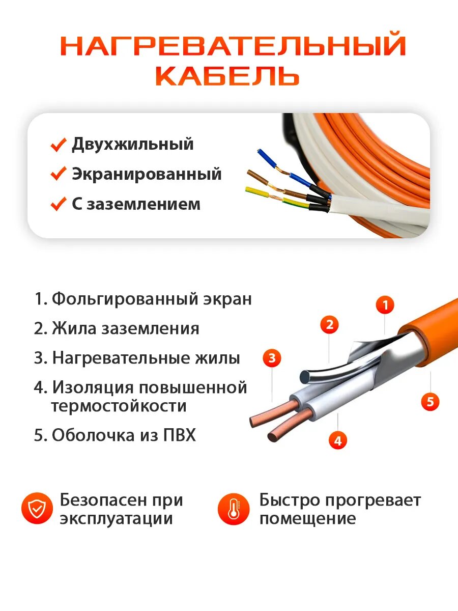 Теплый пол электрический кабельный двухжильный NashDevi, 20 м. п. — фото 1