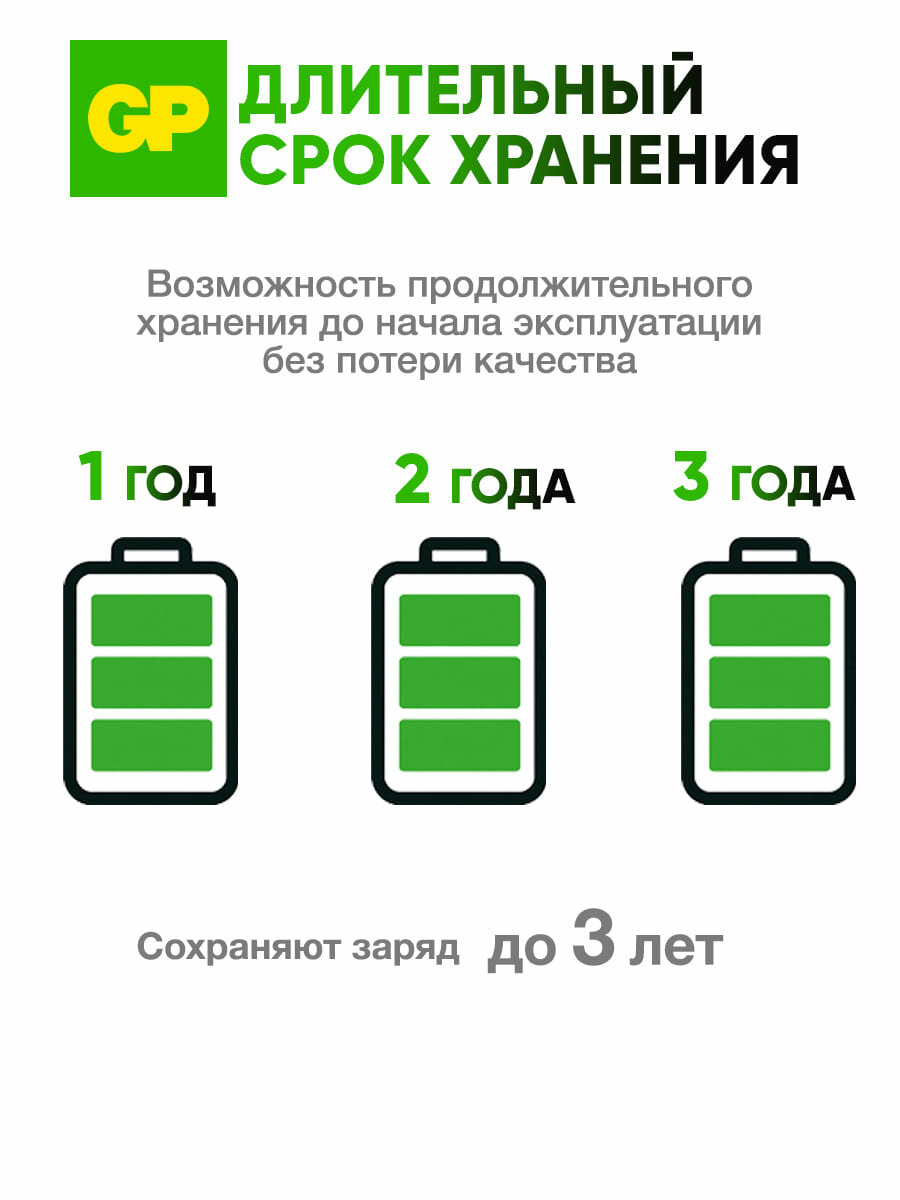 Батарейки ААА мизинчиковые солевые GP 24PLEBRA, 1.5 В, набор 40 шт. — фото 9