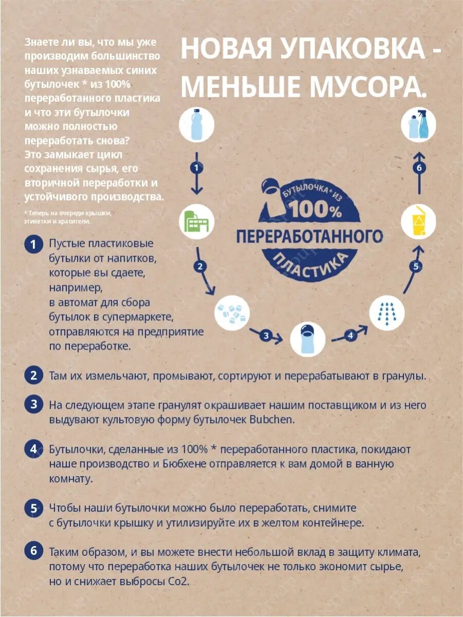 Детский гель для купания Bubchen, 400 мл Детский гель для купания Bubchen, 400 мл — фото 1