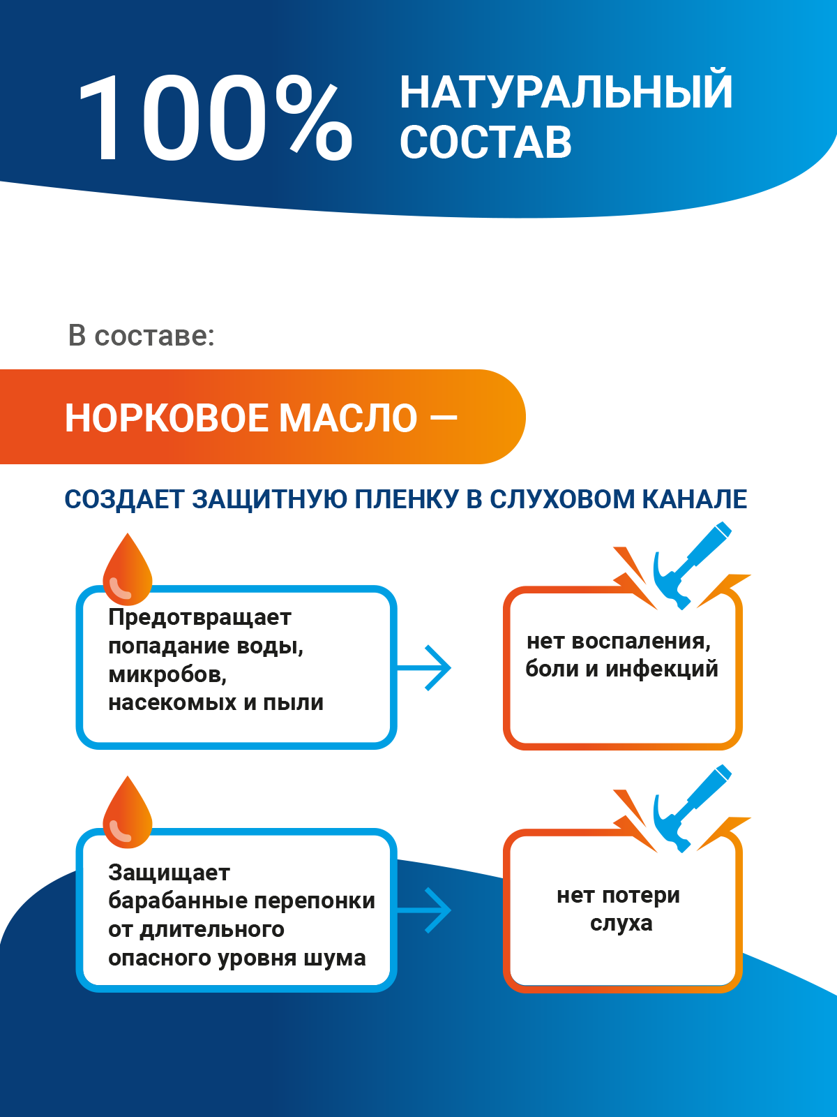 Клиновакс Капли для ушей от серной пробки, удаление ушной серы — фото 1