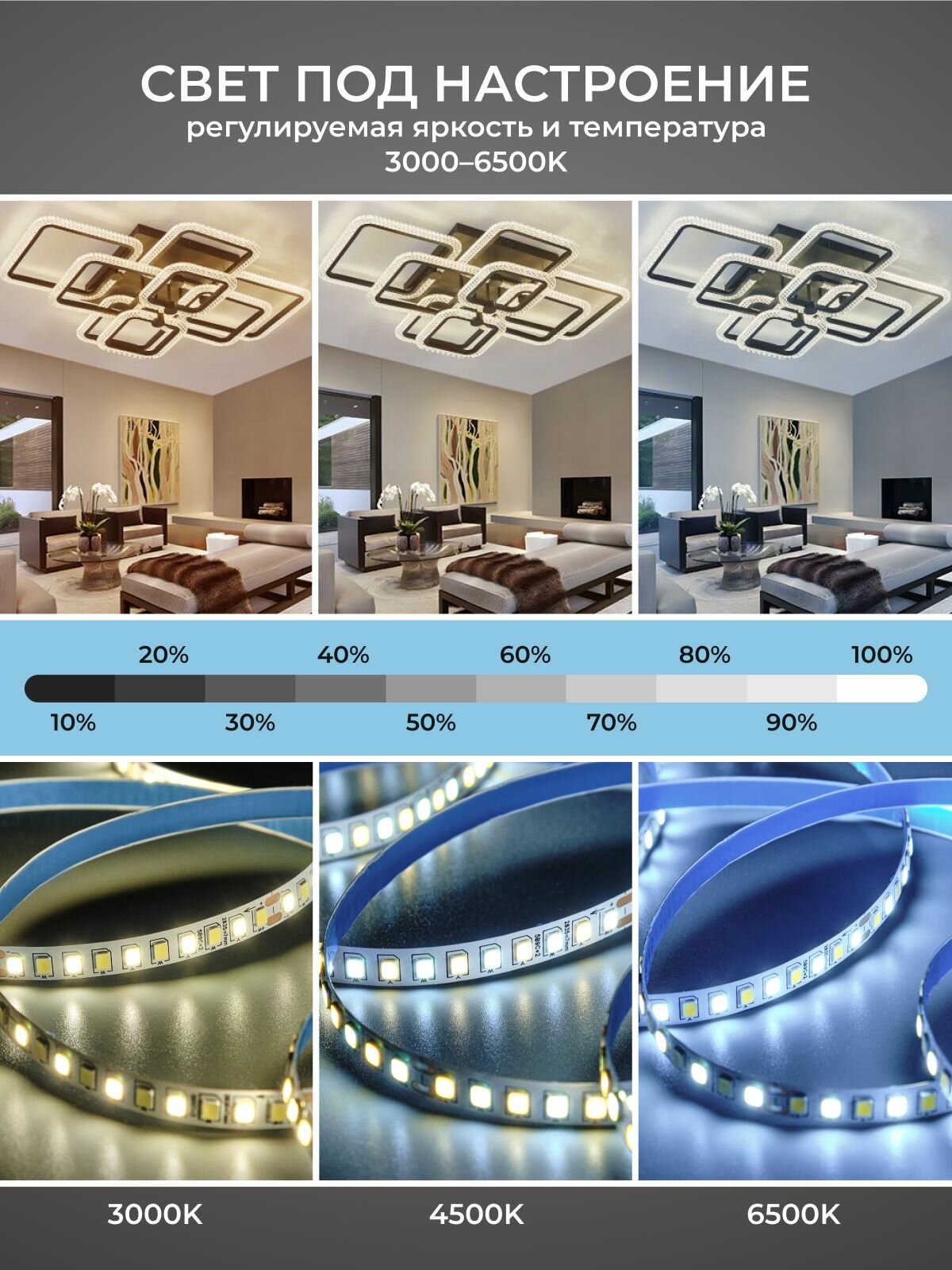 Светодиодная лента для люстры 200LED/м, двухцветная 3000K+6500K, 2PIN, постоянный ток, 5 м