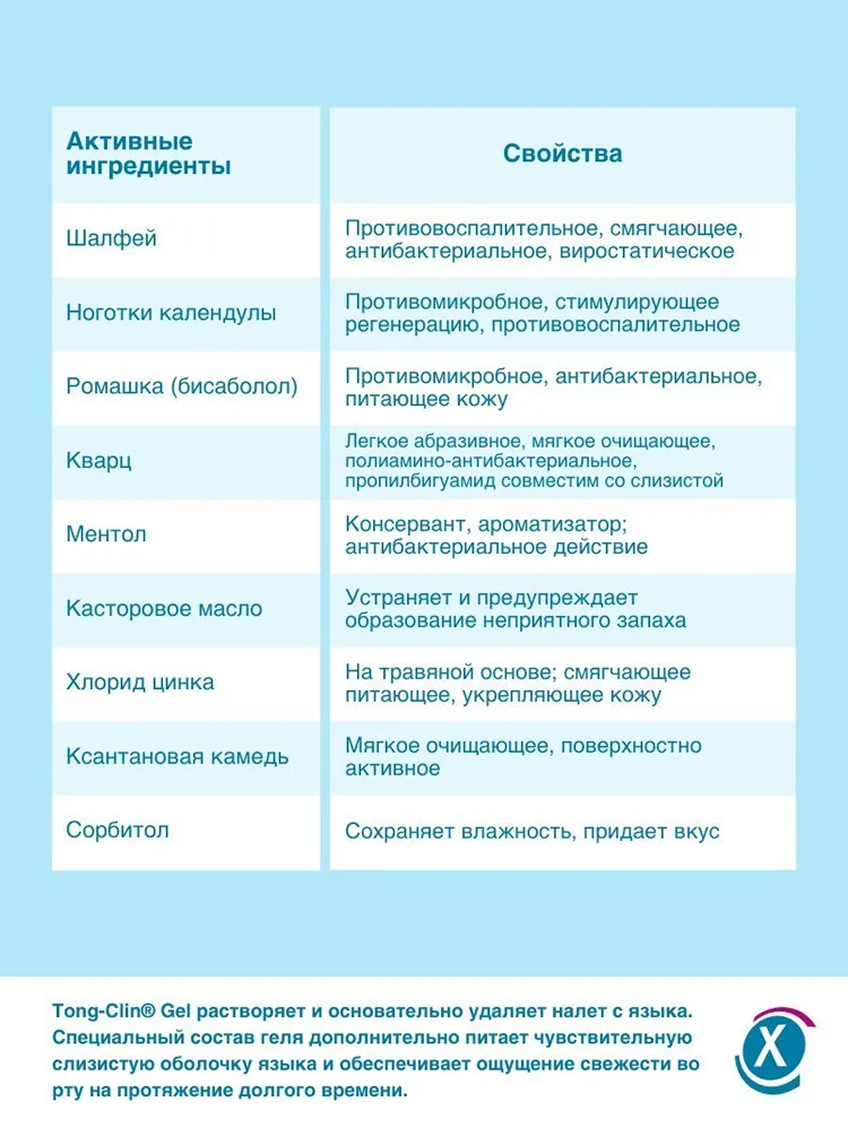 Изображение Набор Miradent Tong Clin Set: щётка и гель для чистки языка