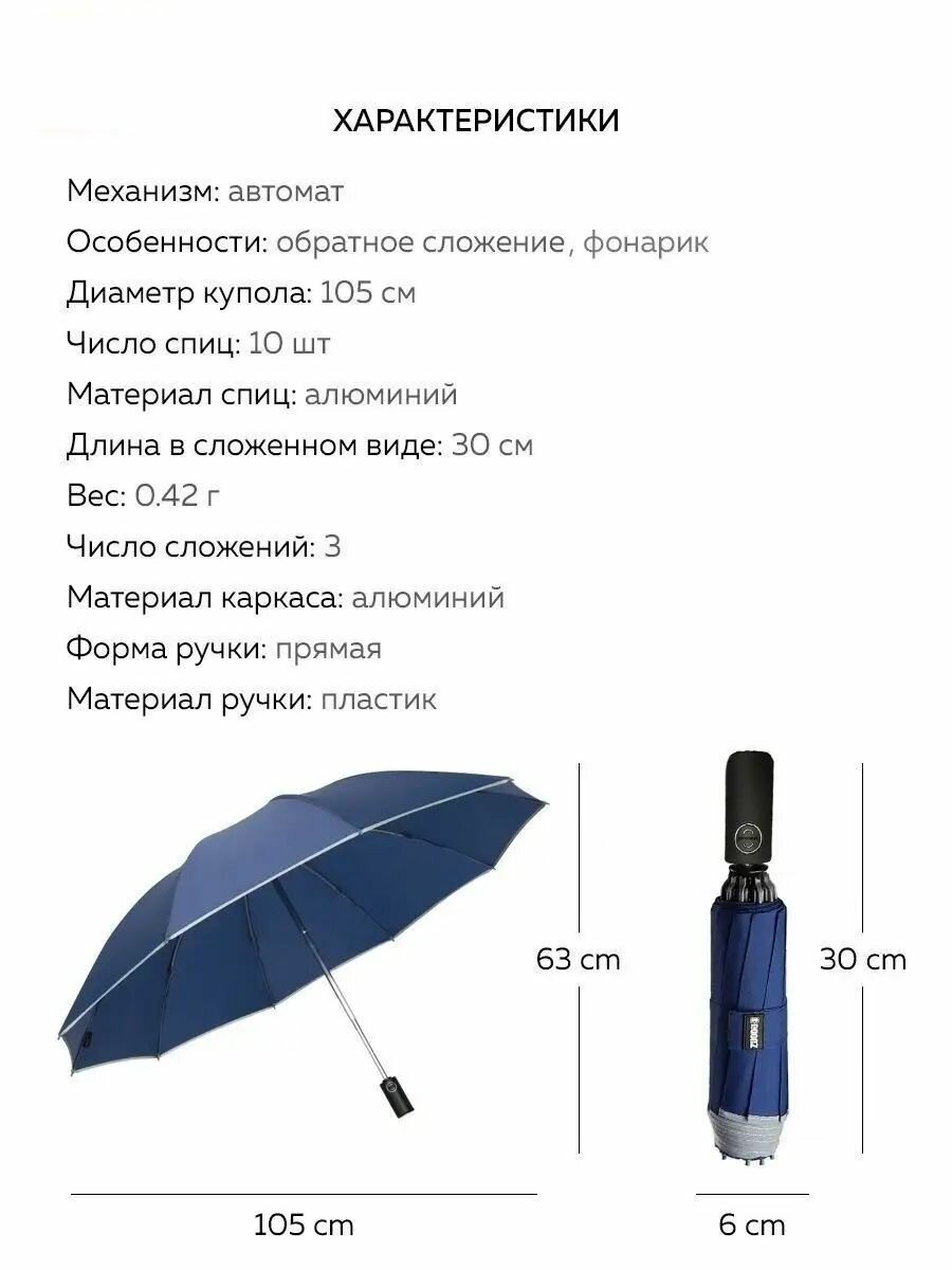 Смарт-зонт Xiaomi, синий — фото 1