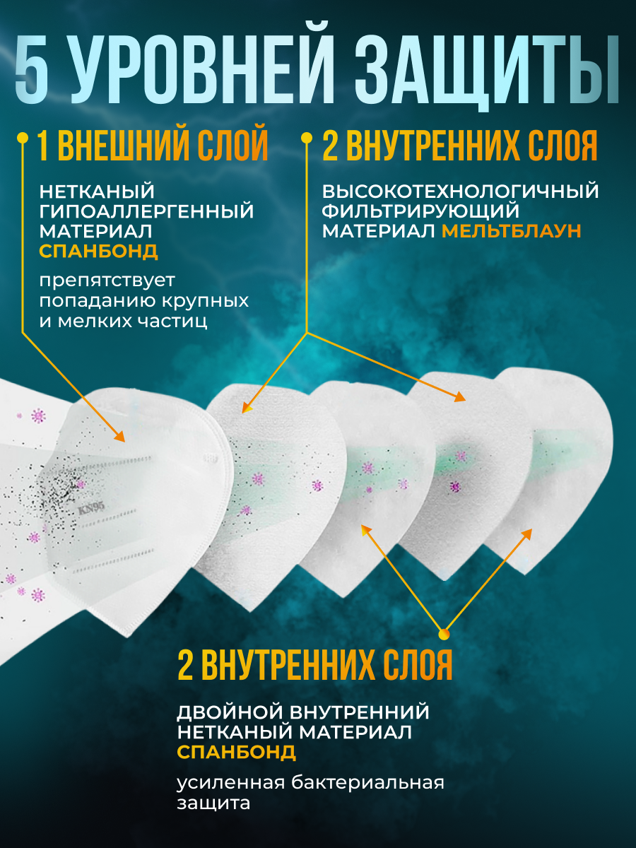 Маски И Респираторы Xiaomi KN95 Респиратор маска универсальный с клапаном, FFP2, 20 шт.