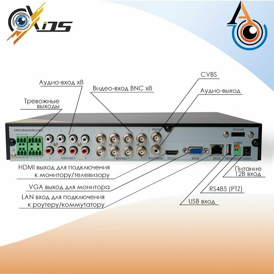 8-и канальный гибридный видеорегистратор Axios axi-082 h265 для аналоговых и IP систем видеонаблюдения с поддержкой камер до 5-ти мегапикселей