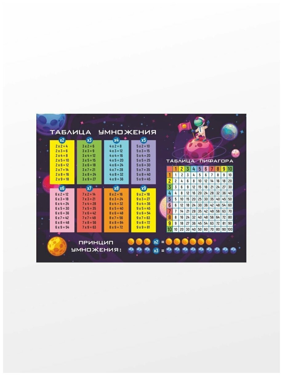 Таблица умножения А3 Космос, Обучающий плакат для детей , Плакат на стену